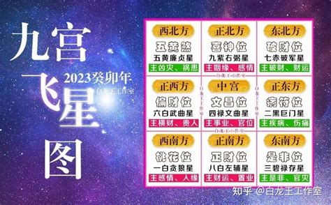 2023 九宮 飛 星|2023